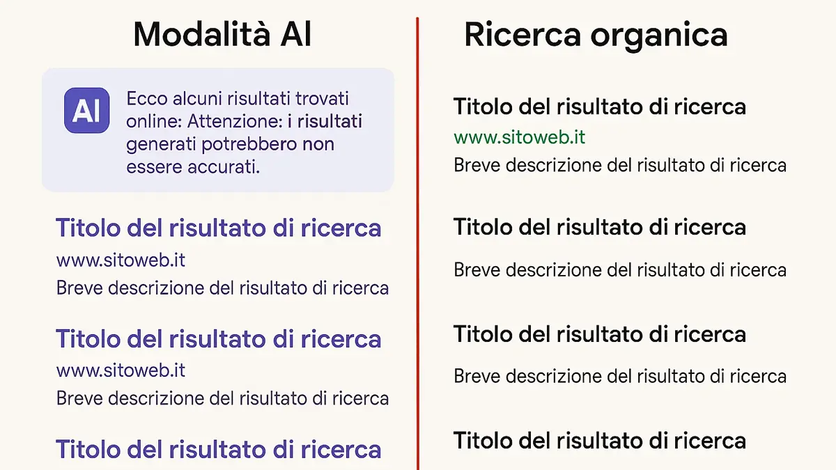 Grafico che mostra variazioni degli URL