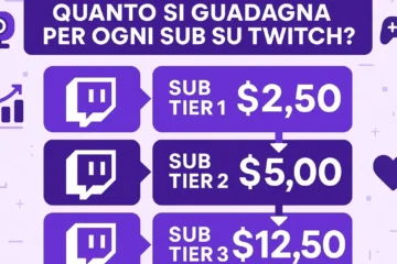 Quanto si guadagna su Twitch per ogni sub