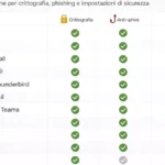 sicurezza-client-email-bsi