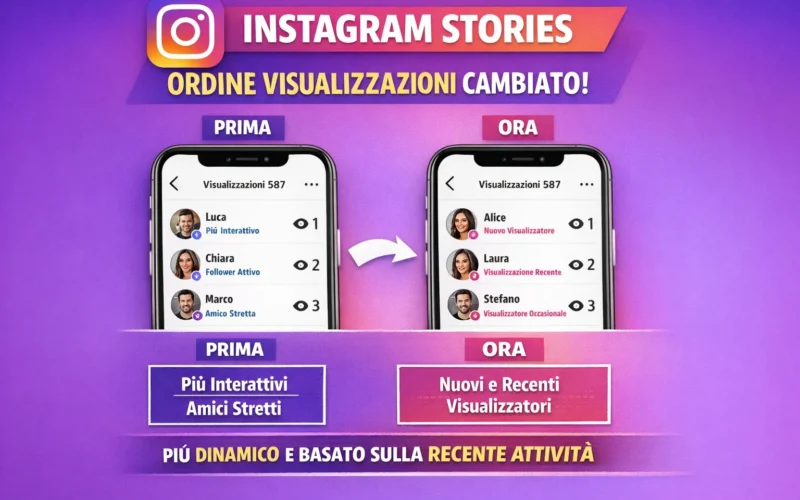 L’ordine delle visualizzazioni delle storie Instagram è cambiato?